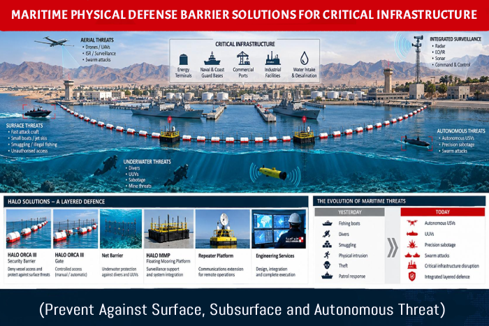 MARITIME PHYSICAL DEFENSE BARRIER SOLUTIONS FOR CRITICAL INFRASTRUCTURE
